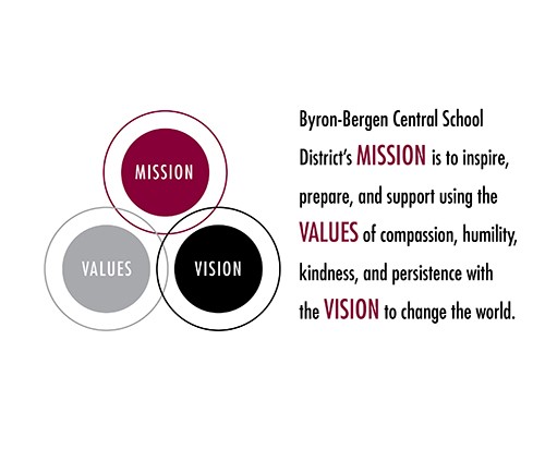 vision statement logo
